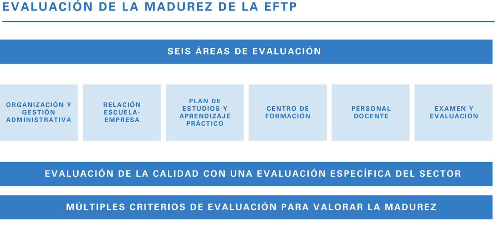 Evaluacion de la madurez de la EFTP de TÜV Rheinland Academy Evaluacion de la madurez de la EFTP de TÜV Rheinland Academy